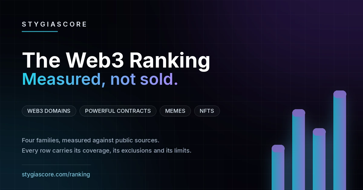 The Web3 Ranking — five families measured against public sources, coverage and limits declared